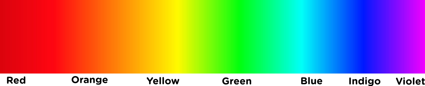 Colours_of_the_visible_light_spectrum