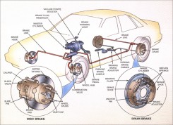 brakes111