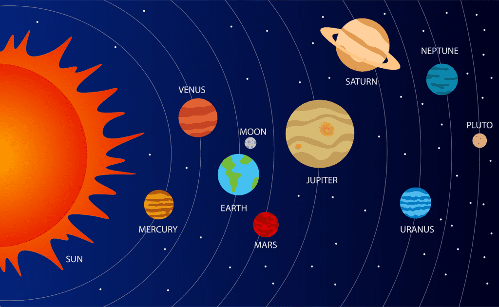 Solar System Definition, Planets, Order, Sun, Moon, Stars_50.1